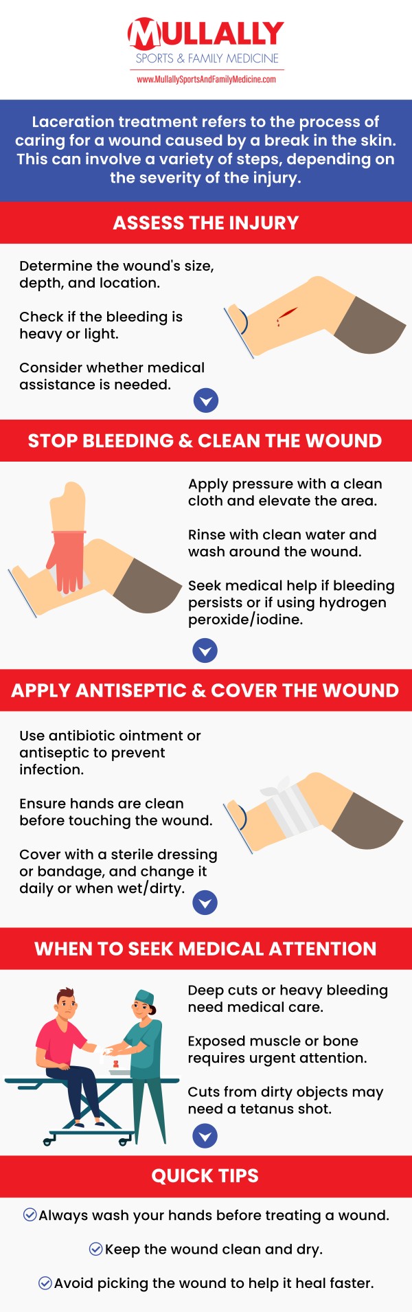 Lacerations, or cuts, are common injuries that can occur at any time. While some lacerations may heal on their own, others require medical attention to prevent infection and promote healing. Laceration repair is a process that involves cleaning the wound, examining the extent and severity of the injury, and using local anesthesia to numb the area. If you have a tear or cut in your skin, tissue, and or muscle, you may need to have a laceration repair. At Mullally Sports & Family Medicine we offer comprehensive and quality care! Contact us today for more information or book an appointment. We are conveniently located at 11275 Delaware Pkwy Suite A, Crown Point, IN 46307.
