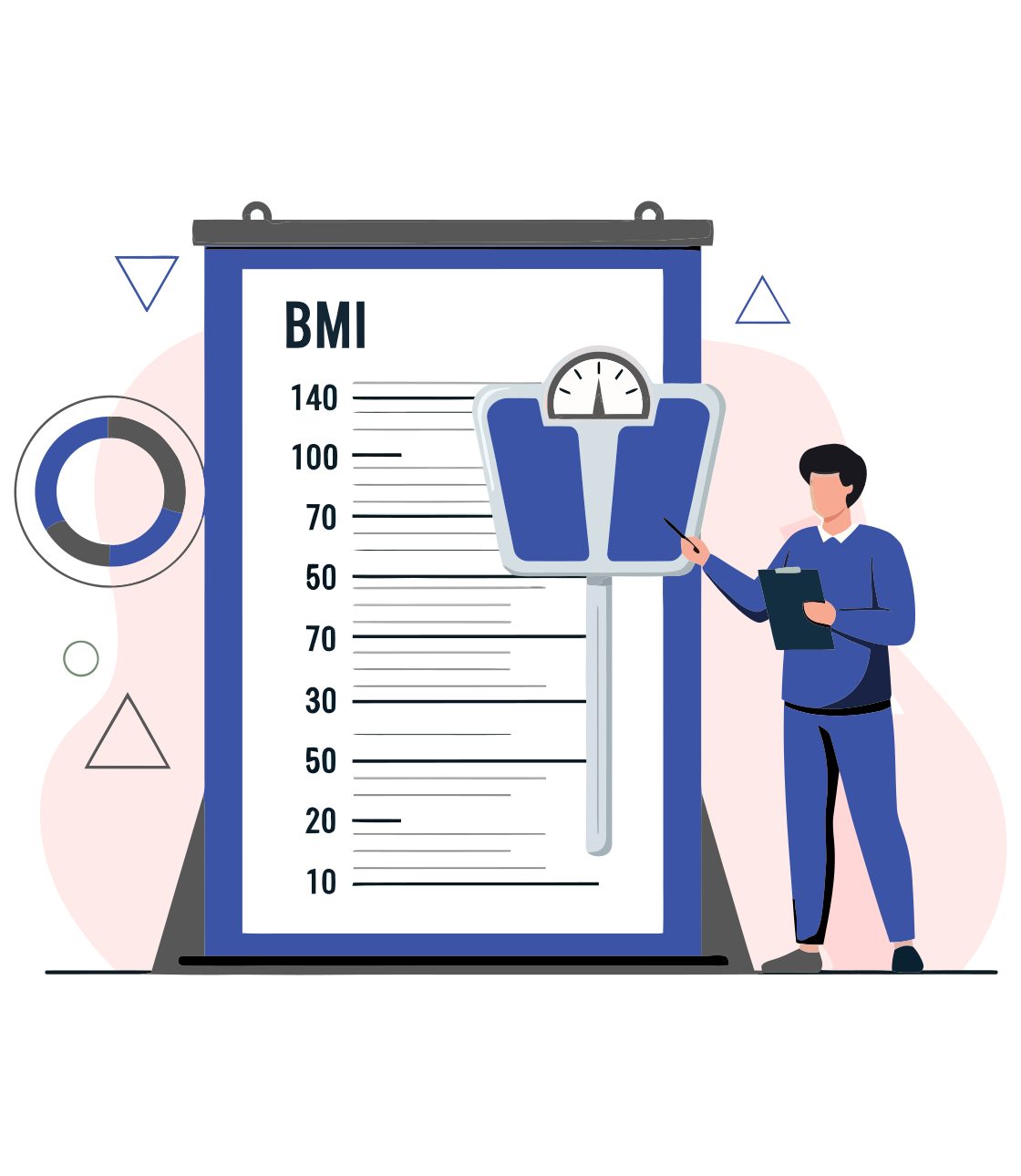 BMI Calculator to Track Your Weight Loss Progress at Mullally Sports & Family Medicine in Crown Point, IN